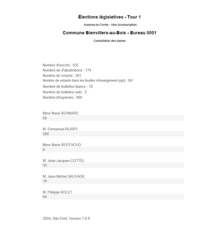 elections-legislatives-bienivllersaubois-1ertour-dimanche-30-juin-2024